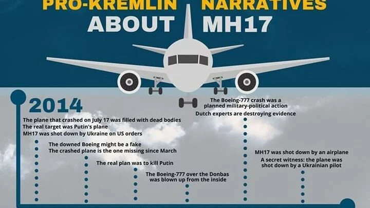 Svou odpovědnost za zkázu letu MH17 se Kreml pokouší zastřít desítkami dezinformací. Analytici vypracovali grafiku s jejich přehledem 