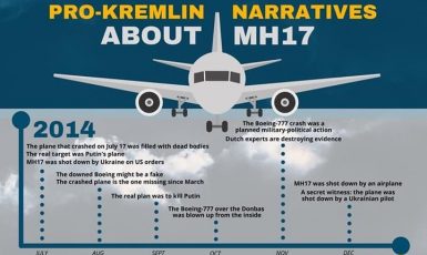 Svou odpovědnost za zkázu letu MH17 se Kreml pokouší zastřít desítkami dezinformací. Analytici vypracovali grafiku s jejich přehledem  (EU Disinfo)