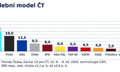 Volební model ČT (ČT)