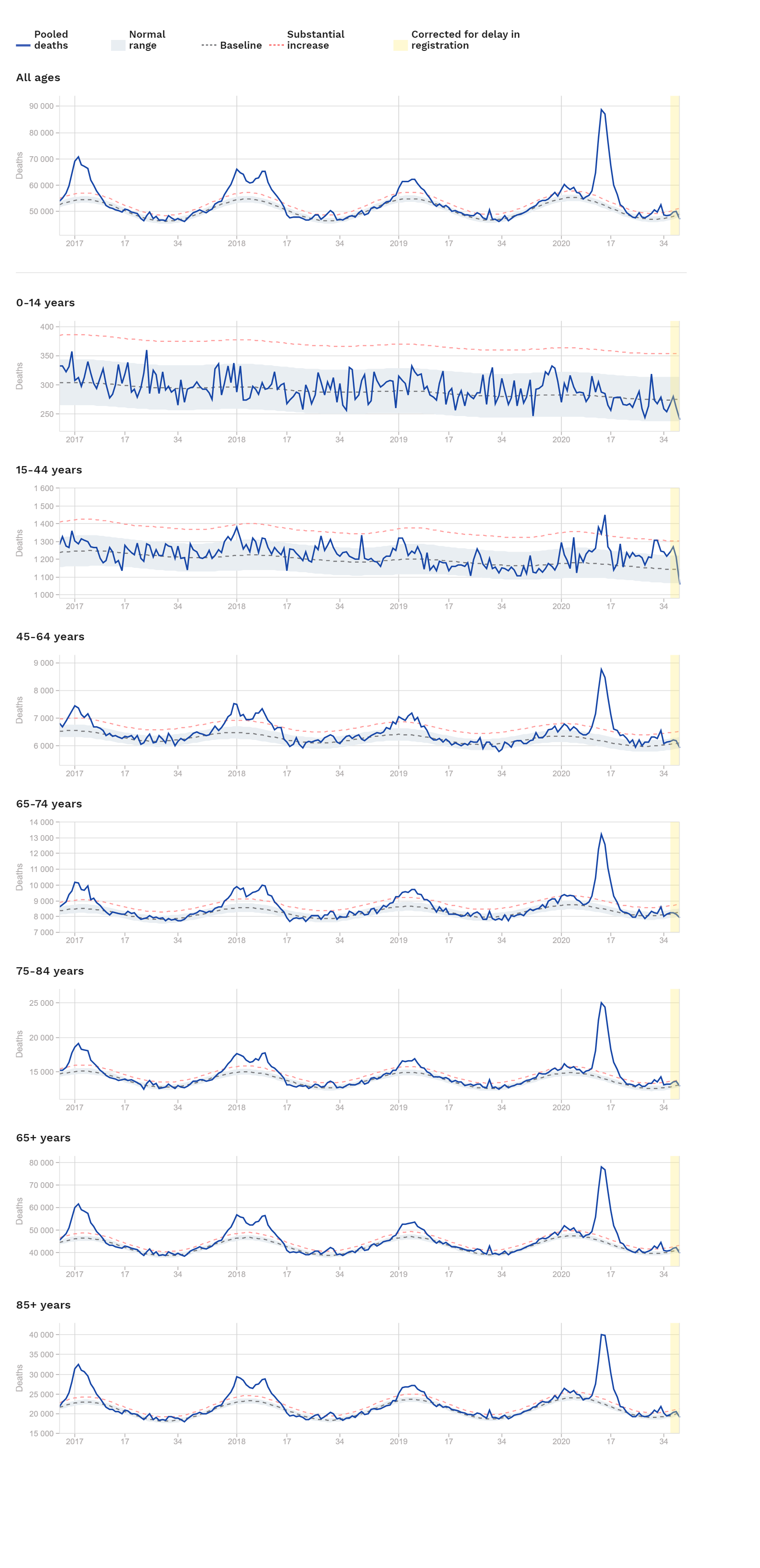 https://www.euromomo.eu/graphs-and-maps#