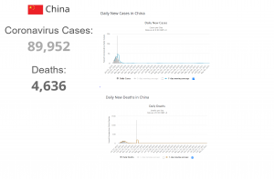 worldometers.info/coronavirus/country/china/
