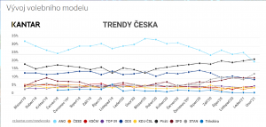 Kantar.cz