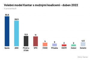 Kantar, se souhlasem