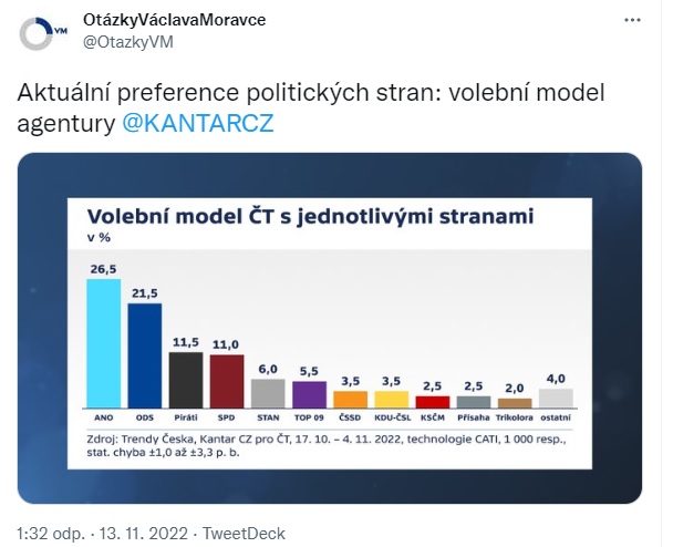 Twitter ČT