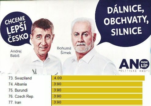 Andrej Babiš na zlepšení silnic stavěl kampaň, po 6 letech, kdy rezort spravuje, máme podle World Economic Forum horší silnice než Burundi  